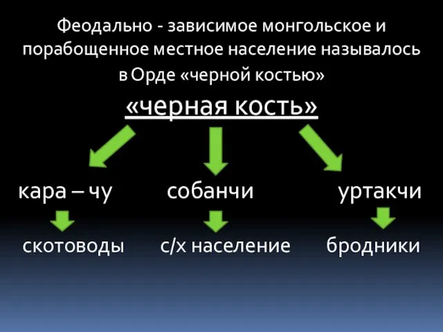 Феодально - зависимое монгольское и порабощенное местное население называлось в Орде «черной