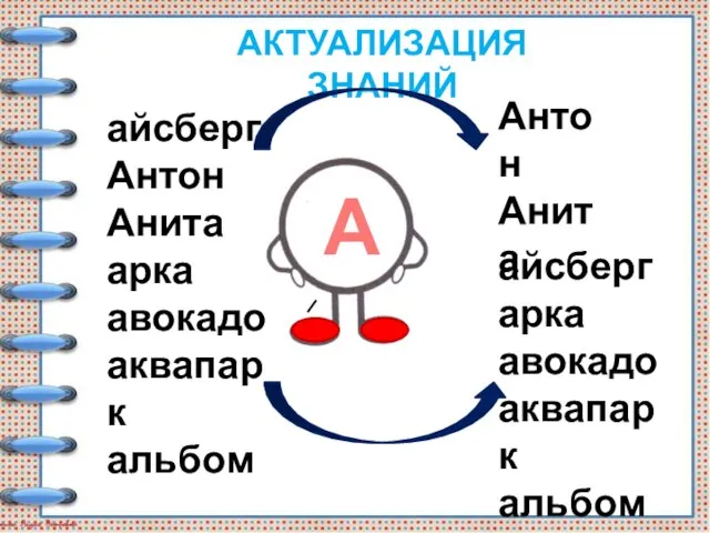 АКТУАЛИЗАЦИЯ ЗНАНИЙ айсберг Антон Анита арка авокадо аквапарк альбом Антон Анита айсберг арка авокадо аквапарк альбом