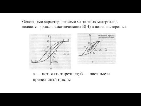 Основными характеристиками магнитных материалов являются кривая намагничивания В(Н) и петля гистерезиса. а