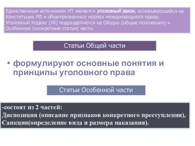 формулируют основные понятия и принципы уголовного права Статьи Общей части Статьи Особенной