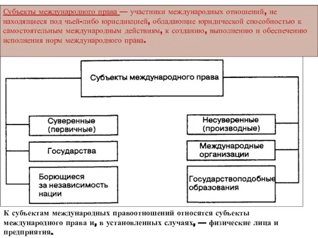 Субъекты международного права — участники международных отношений, не находящиеся под чьей-либо юрисдикцией,