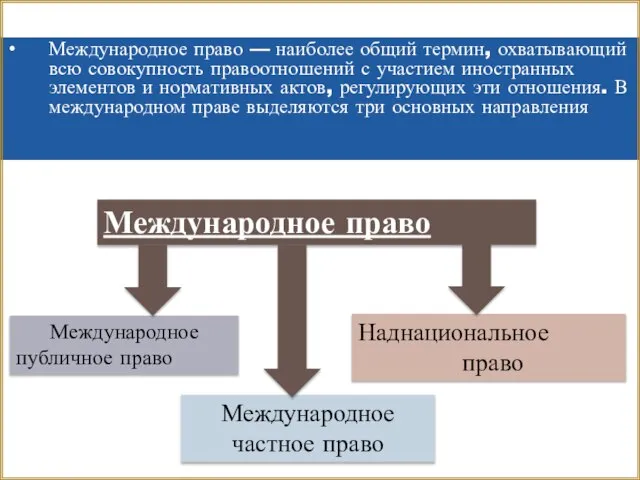 Международное право — наиболее общий термин, охватывающий всю совокупность правоотношений с участием