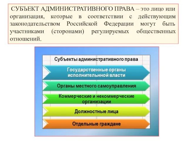 СУБЪЕКТ АДМИНИСТРАТИВНОГО ПРАВА – это лицо или организация, которые в соответствии с