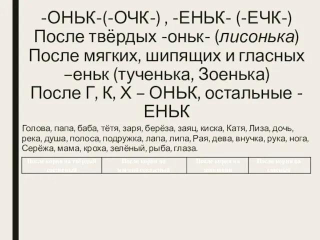 -ОНЬК-(-ОЧК-) , -ЕНЬК- (-ЕЧК-) После твёрдых -оньк- (лисонька) После мягких, шипящих и