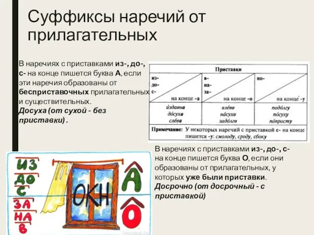 Суффиксы наречий от прилагательных В наречиях с приставками из-, до-, с- на