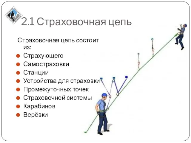 2.1 Страховочная цепь Страховочная цепь состоит из: Страхующего Самостраховки Станции Устройства для