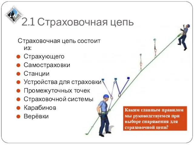 2.1 Страховочная цепь Страховочная цепь состоит из: Страхующего Самостраховки Станции Устройства для