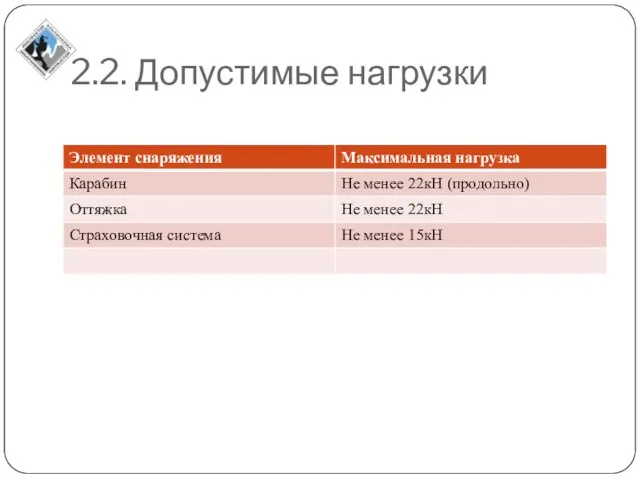 2.2. Допустимые нагрузки