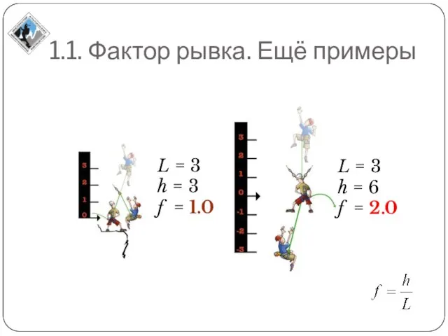 1.1. Фактор рывка. Ещё примеры L = 3 h = 3 f