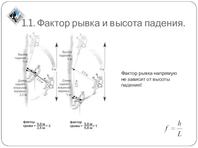 1.1. Фактор рывка и высота падения. Фактор рывка напрямую не зависит от высоты падения!