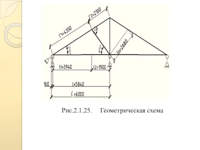 Рис.2.1.25. Геометрическая схема