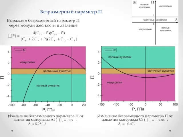 Безразмерный параметр П Выражаем безразмерный параметр П через модули жесткости и давление
