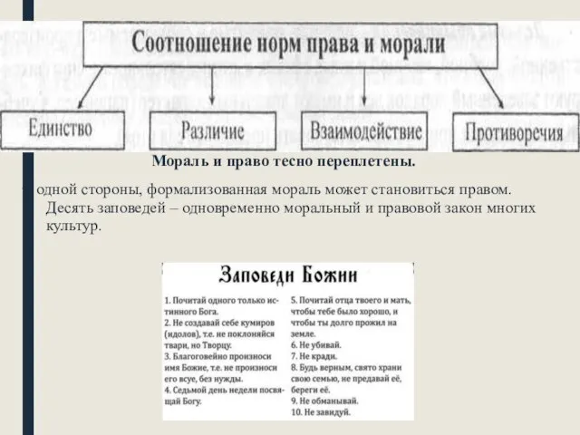 Мораль и право тесно переплетены. С одной стороны, формализованная мораль может становиться