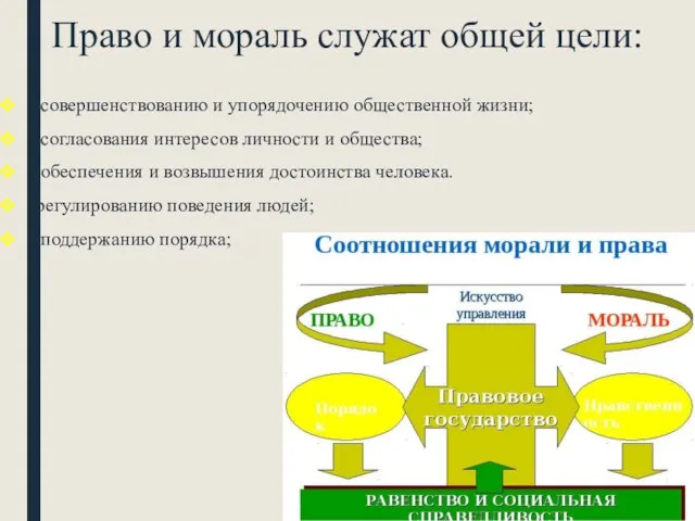 Право и мораль служат общей цели: совершенствованию и упорядочению общественной жизни; согласования