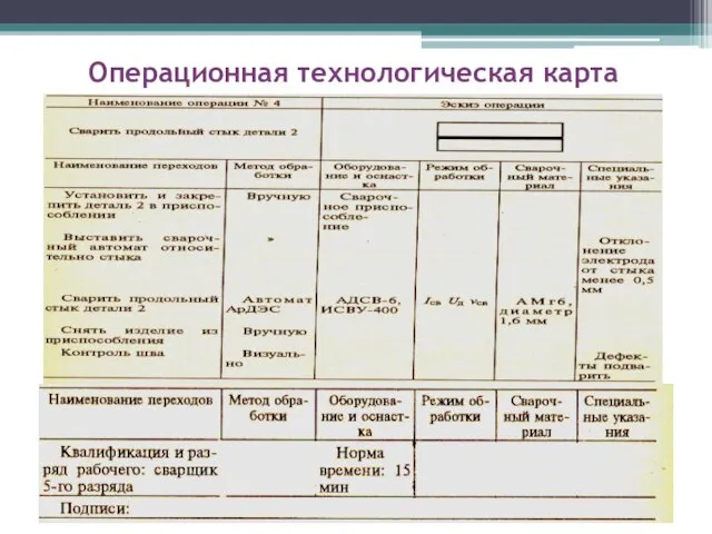 Операционная технологическая карта