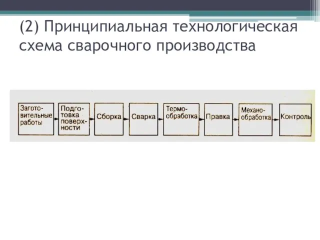 (2) Принципиальная технологическая схема сварочного производства