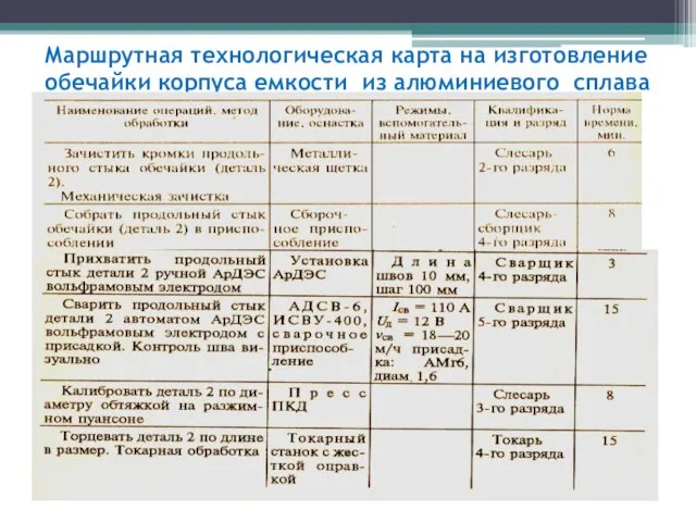 Маршрутная технологическая карта на изготовление обечайки корпуса емкости из алюминиевого сплава