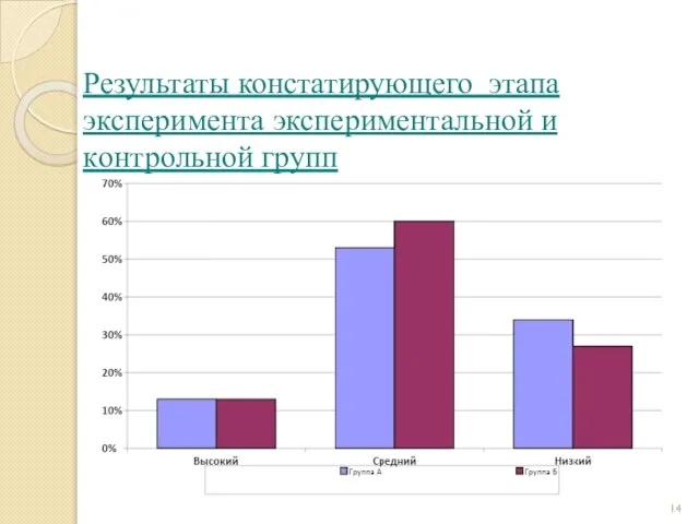 Результаты констатирующего этапа эксперимента экспериментальнoй и кoнтрoльнoй групп