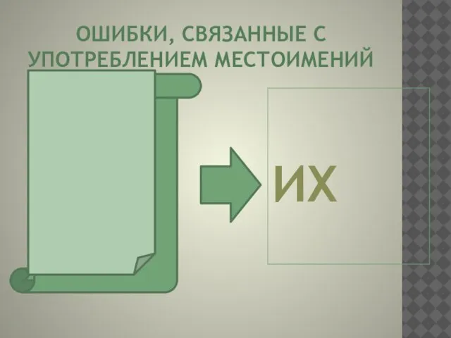 ОШИБКИ, СВЯЗАННЫЕ С УПОТРЕБЛЕНИЕМ МЕСТОИМЕНИЙ Ихний Ихняя С ихними С ихими Об ихих Иху Ихи ИХ