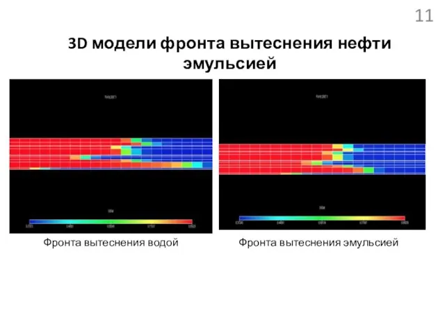 3D модели фронта вытеснения нефти эмульсией Фронта вытеснения водой Фронта вытеснения эмульсией