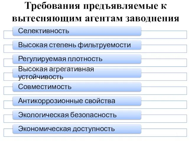 Требования предъявляемые к вытесняющим агентам заводнения