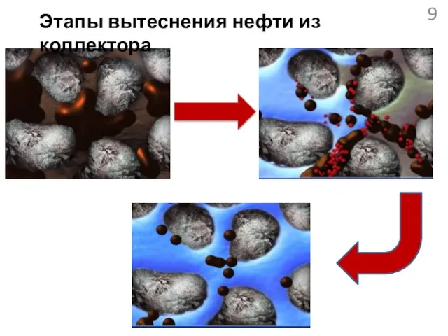 Этапы вытеснения нефти из коллектора