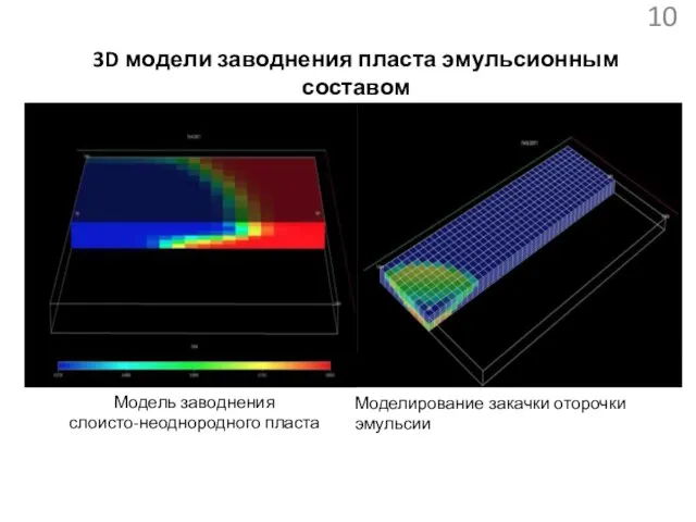 3D модели заводнения пласта эмульсионным составом Модель заводнения слоисто-неоднородного пласта Моделирование закачки оторочки эмульсии