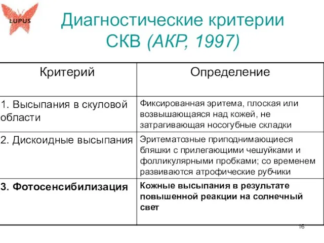 Диагностические критерии СКВ (АКР, 1997)