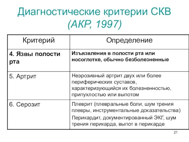 Диагностические критерии СКВ (АКР, 1997)