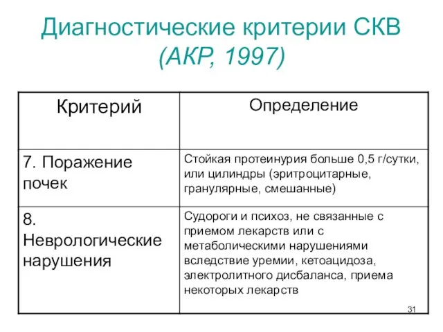 Диагностические критерии СКВ (АКР, 1997)