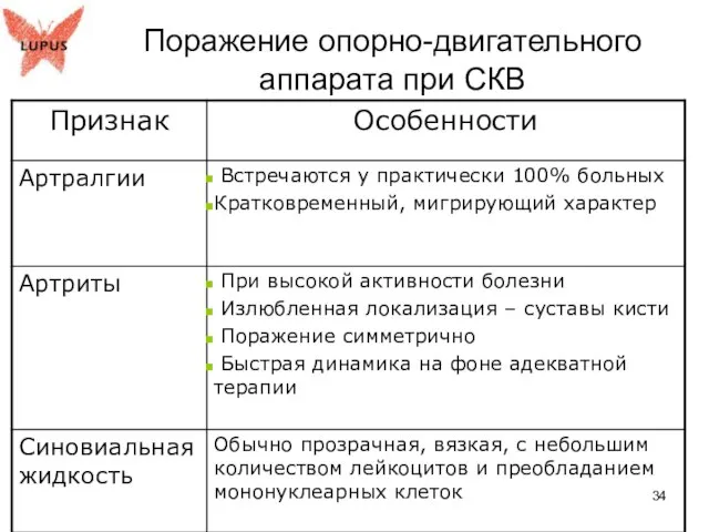 Поражение опорно-двигательного аппарата при СКВ