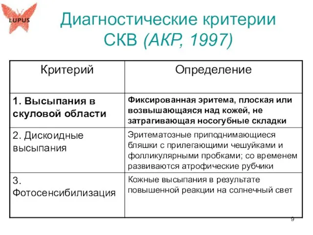 Диагностические критерии СКВ (АКР, 1997)