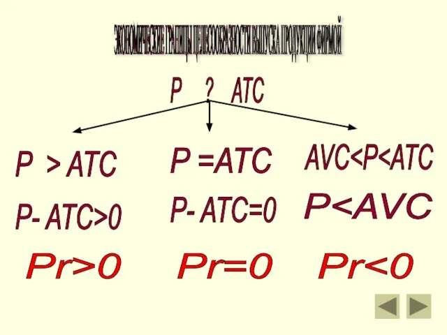 ЭКОНОМИЧЕСКИЕ ГРАНИЦЫ ЦЕЛЕСООБРАЗНОСТИ ВЫПУСКА ПРОДУКЦИИ ФИРМОЙ P ? ATC P > ATC