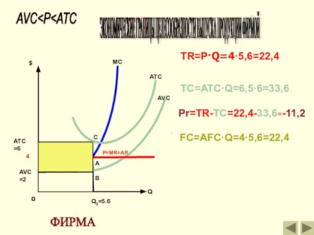 P=MR=AR AVC S P ОТРАСЛЬ 0 6 Q1* D1 E1 MC ATC