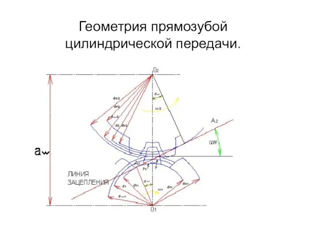 Геометрия прямозубой цилиндрической передачи.