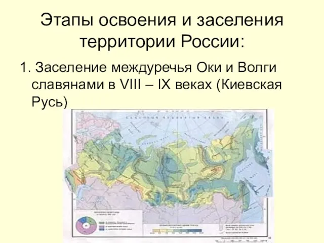 Этапы освоения и заселения территории России: 1. Заселение междуречья Оки и Волги