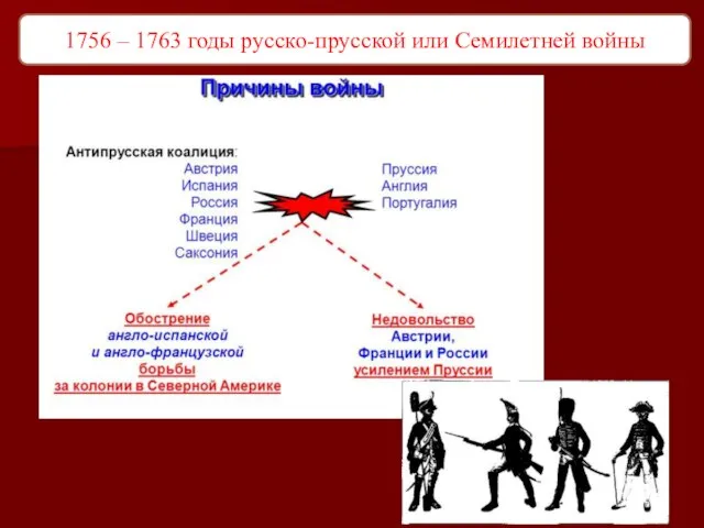 1756 – 1763 годы русско-прусской или Семилетней войны