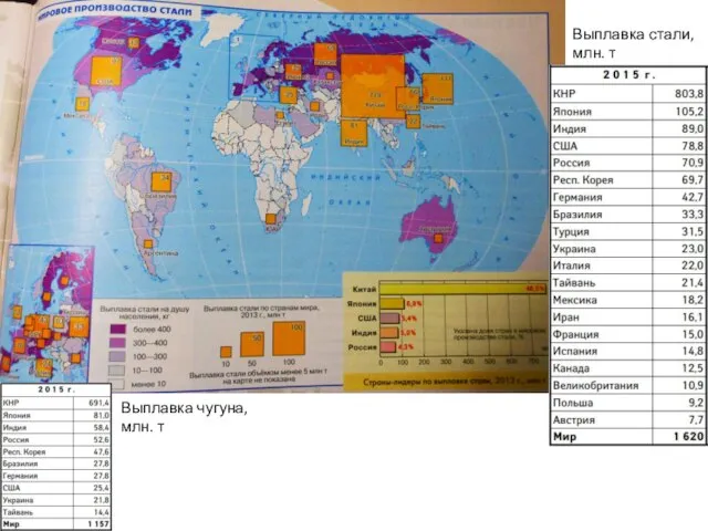 Выплавка чугуна, млн. т Выплавка стали, млн. т