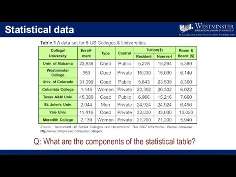 Statistical data Q: What are the components of the statistical table?
