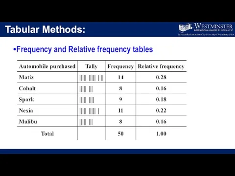 Tabular Methods: Frequency and Relative frequency tables