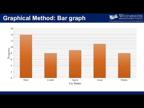 Graphical Method: Bar graph
