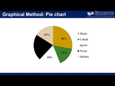 Graphical Method: Pie chart