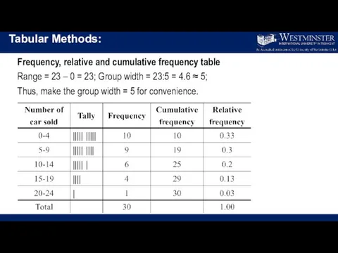 Tabular Methods: Frequency, relative and cumulative frequency table Range = 23 –