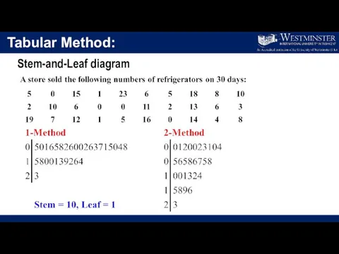 Tabular Method: Stem-and-Leaf diagram