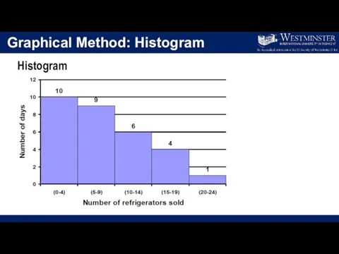 Graphical Method: Histogram Histogram