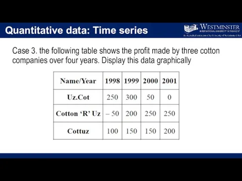 Quantitative data: Time series Case 3. the following table shows the profit