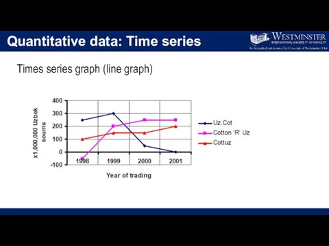 Quantitative data: Time series Times series graph (line graph)