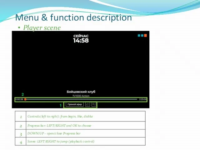 Menu & function description Player scene 1 2