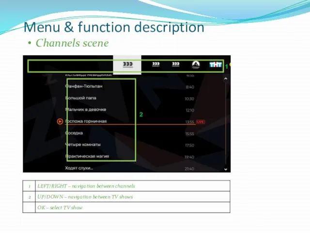 Menu & function description Channels scene 1 2