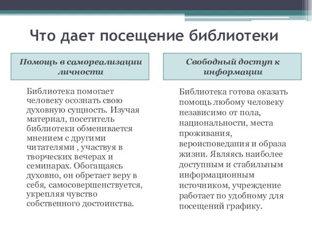 Что дает посещение библиотеки Помощь в самореализации личности Свободный доступ к информации